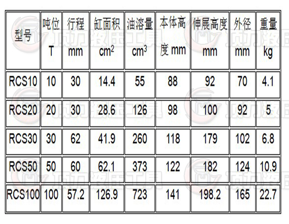 薄型液壓千斤頂技術參數(shù).JPG