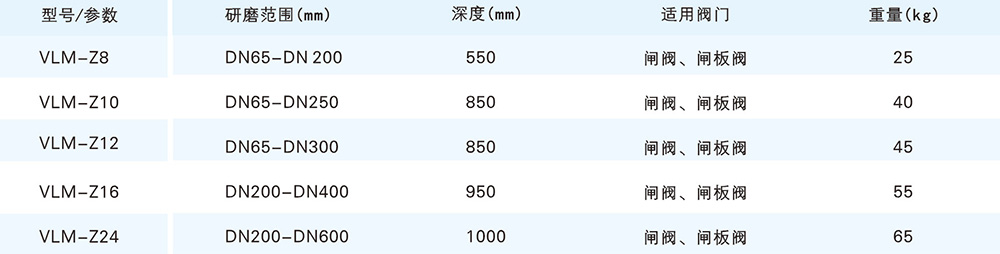 Z系列閥門研磨機參數(shù)1.jpg